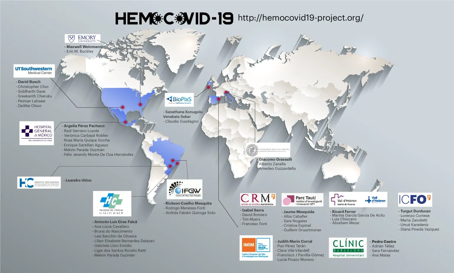 HemoCovid consortium